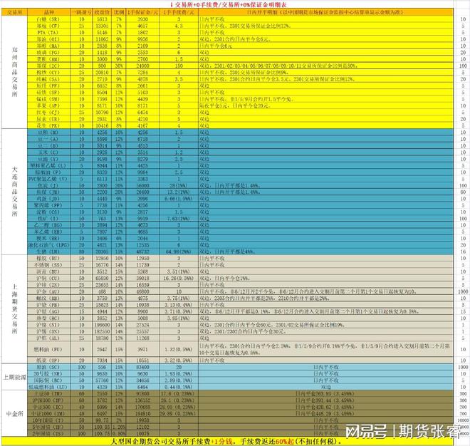 国内期货市场交易时间详解：白盘与夜盘时段及期货合约组成