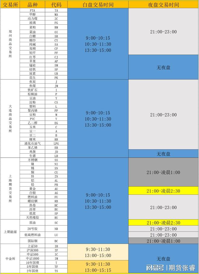 期货交易所官网_期货交易网址_期货交易所网站