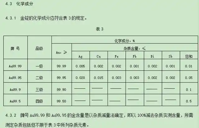 上海黄金交易所官网_上海黄金交易第一网站_上海官网黄金交易中心地址