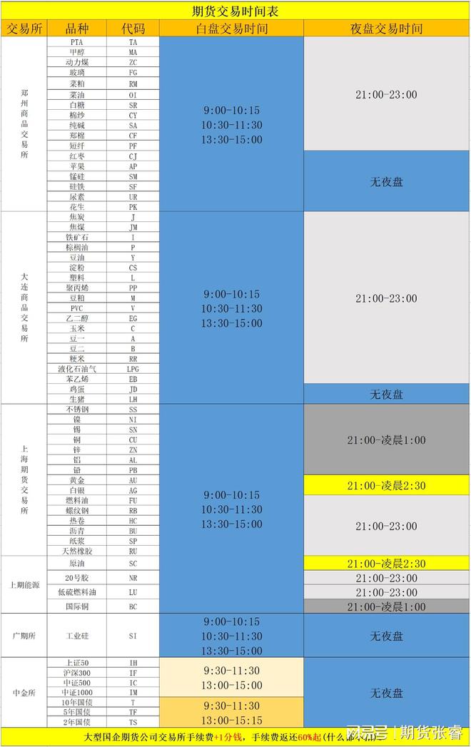 期货市场发展前景分析：成交量上升、投资者增加及热门品种推出