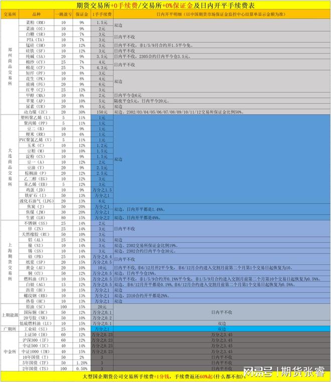 期货交易网址_期货交易所官网_期货网上交易平台