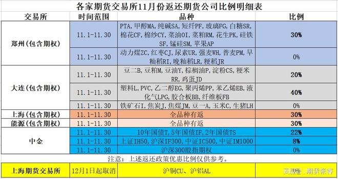 期货网上交易平台_期货交易所官网_期货交易网址